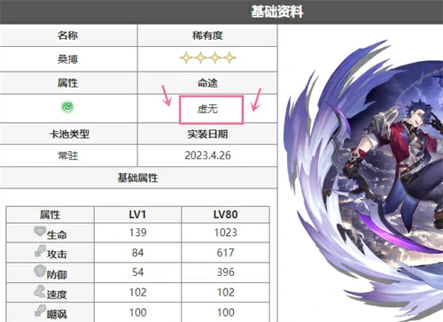 虚无角色有哪些,星穹铁道