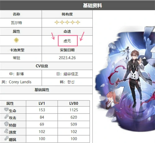 虚无角色有哪些,星穹铁道