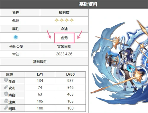 虚无角色有哪些,星穹铁道