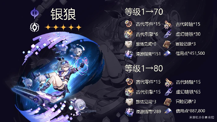 崩坏星穹铁道银狼素材汇总一览,星穹铁道