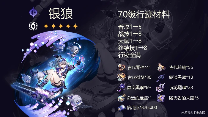 崩坏星穹铁道银狼素材汇总一览,星穹铁道