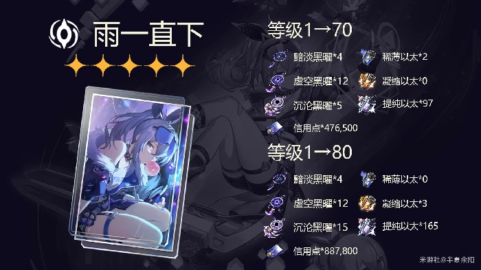 崩坏星穹铁道银狼素材汇总一览,星穹铁道