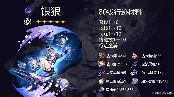 崩坏星穹铁道银狼素材汇总一览,星穹铁道