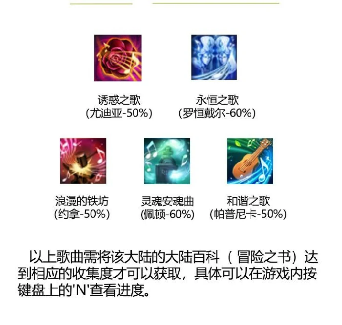歌曲获取攻略大全,命运方舟