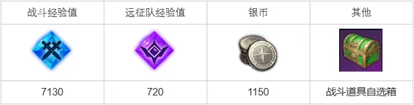 少女的野心任务攻略,命运方舟