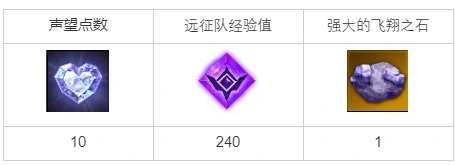 不祥的南瓜任务攻略,命运方舟