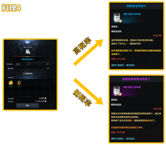 甜蜜的蜂蜜黄油燕麦汁在哪,命运方舟