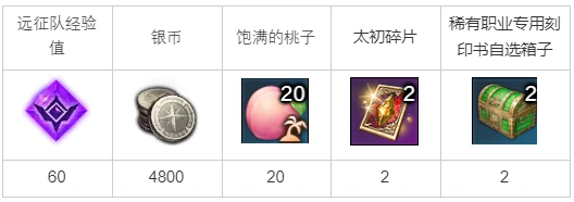 沿着神圣的足迹任务攻略,命运方舟