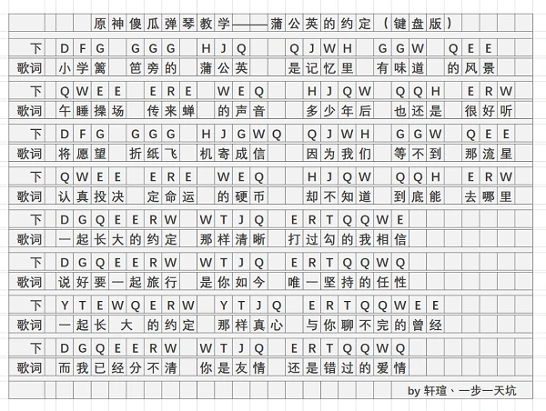 蒲公英的约定琴谱一览,原神