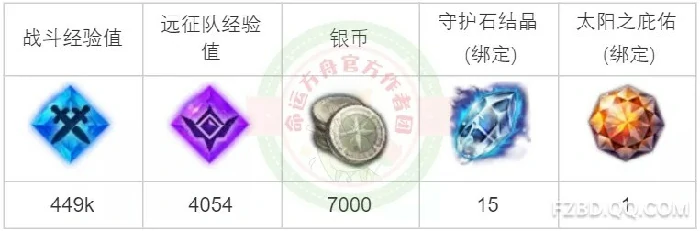 日落任务攻略,命运方舟