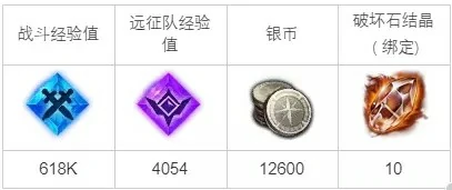 调查坎达里亚圣石任务攻略,命运方舟