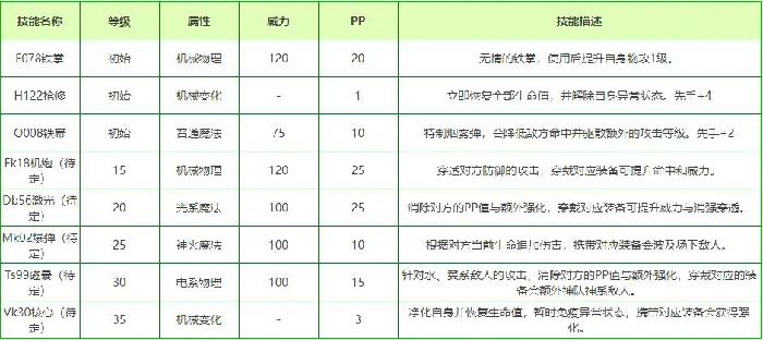 机甲女王技能搭配
