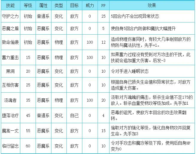 魔之博伊斯技能搭配