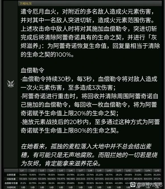 原神仆人技能介绍,原神