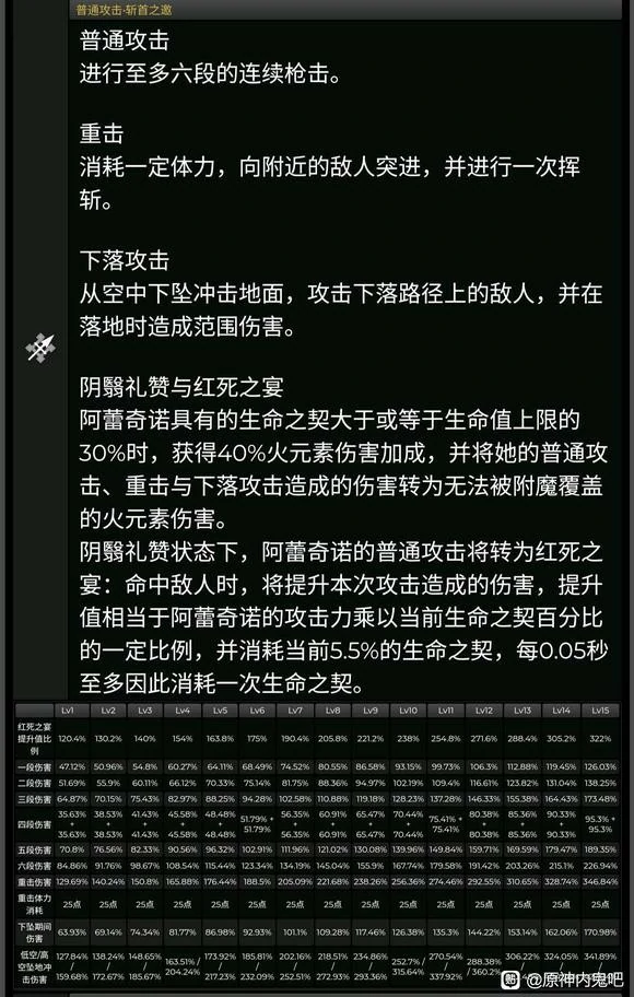 原神仆人技能介绍,原神