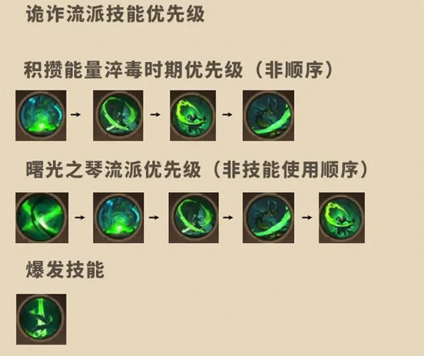 影刃者玩法攻略