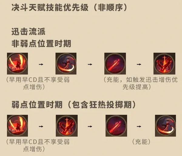 影刃者玩法攻略