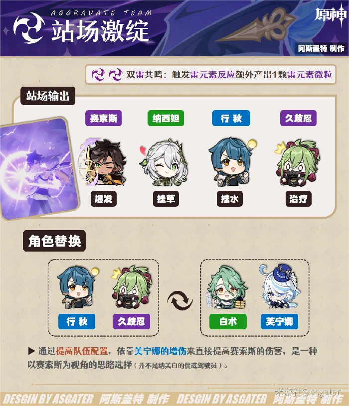 赛索斯配队推荐,原神