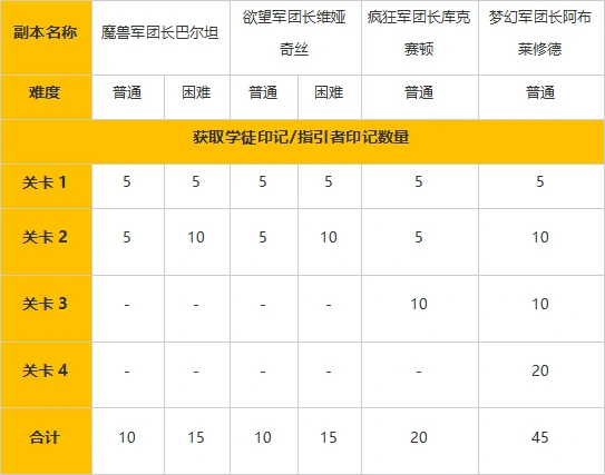 命运方舟摩可可互助活动介绍,命运方舟