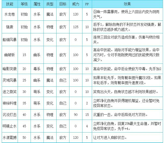 苍流技能搭配