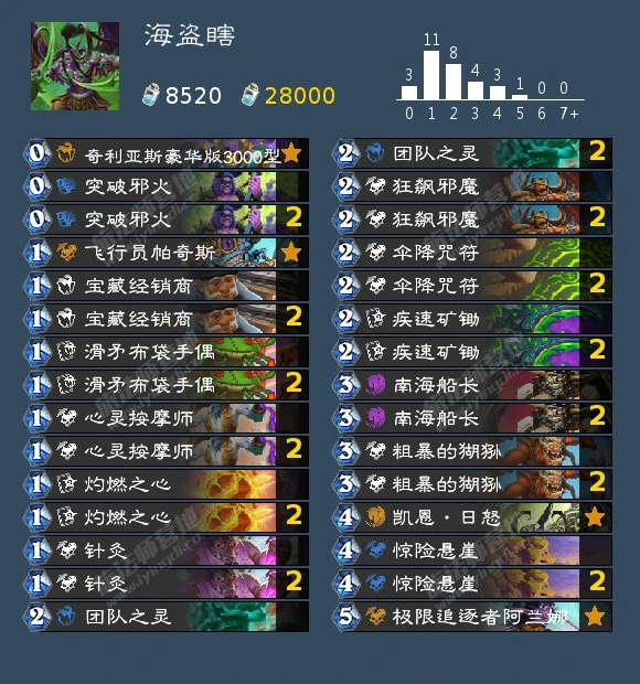 回归卡组推荐,炉石传说