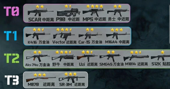 枪械强度排行,三角洲行动