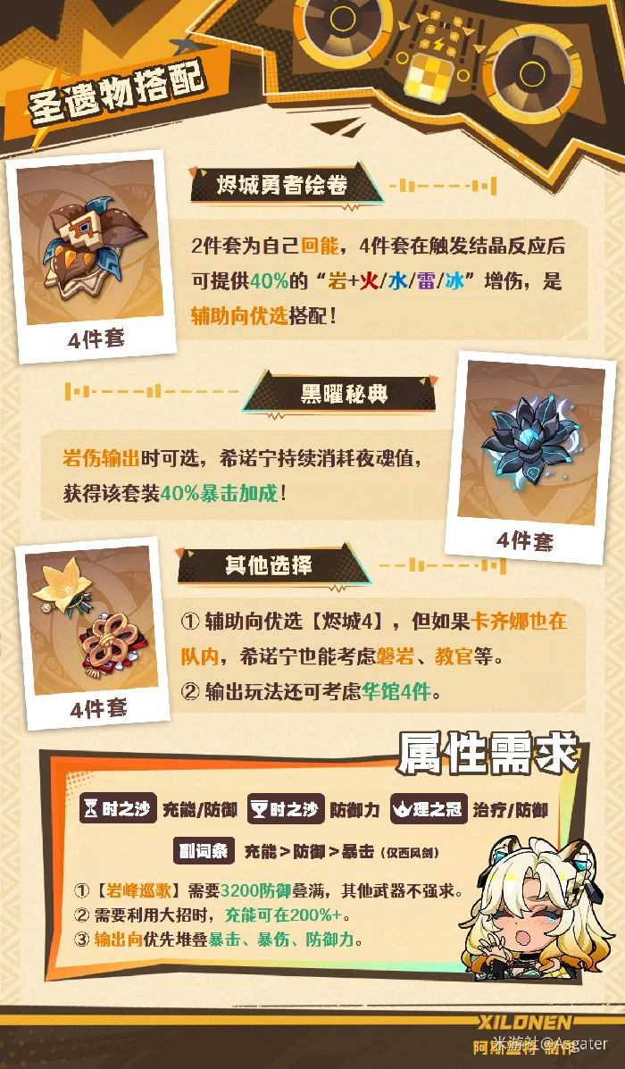 原神希诺宁圣遗物推荐,原神