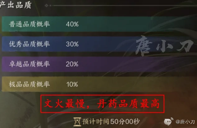 炼丹攻略,诛仙世界