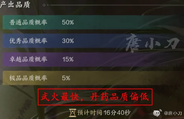 炼丹攻略,诛仙世界