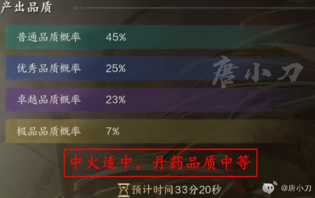 炼丹攻略,诛仙世界