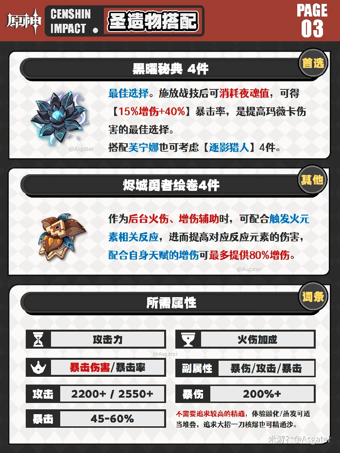 玛薇卡圣遗物推荐,原神