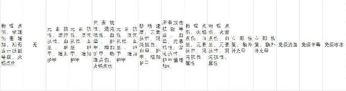 战争使者迫击炮开荒BD推荐