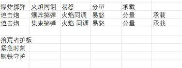 战争使者迫击炮开荒BD推荐