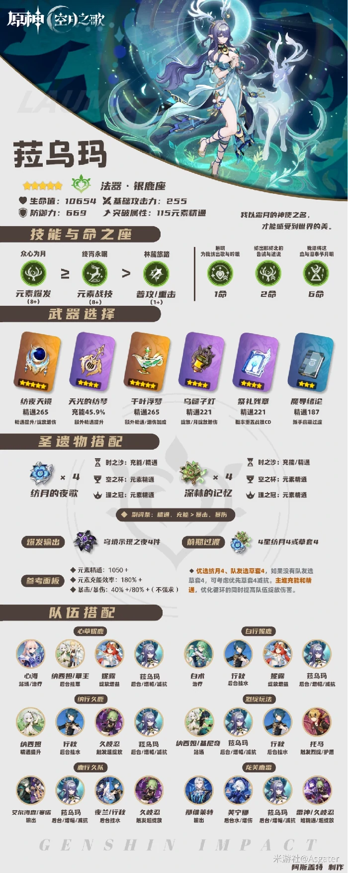 菈乌玛培养攻略,原神