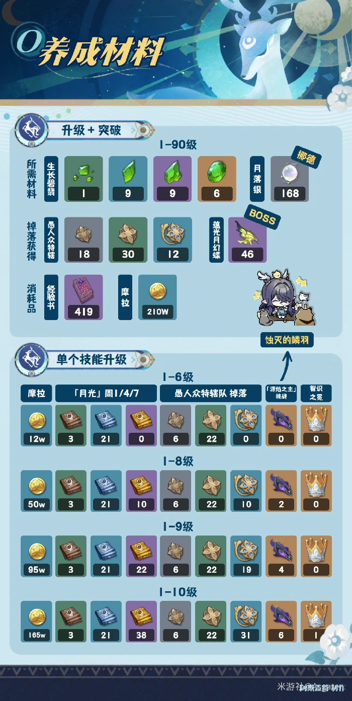 菈乌玛培养攻略,原神