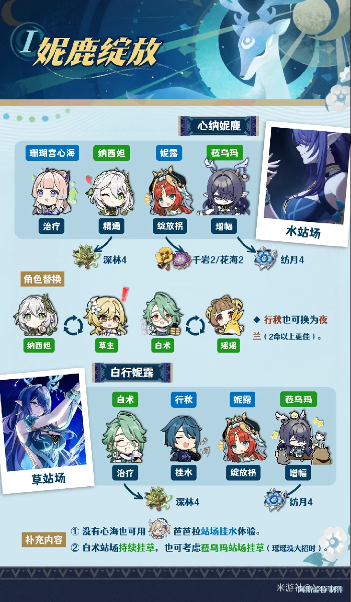 菈乌玛配队推荐,原神