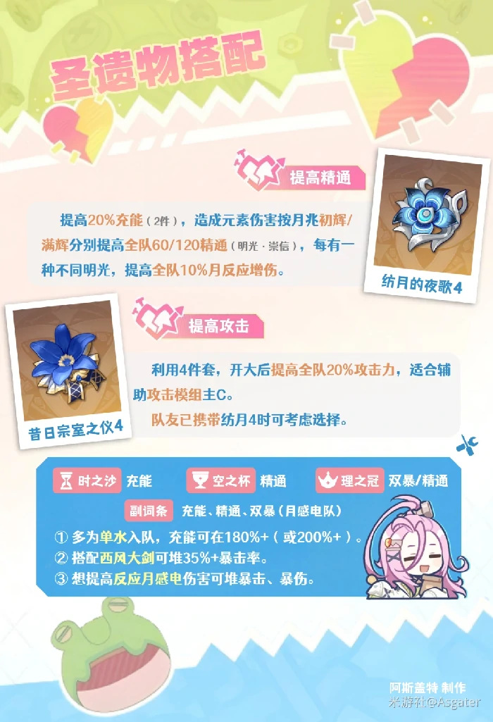 爱诺圣遗物推荐,原神