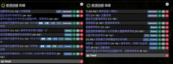 公式化装备制作攻略