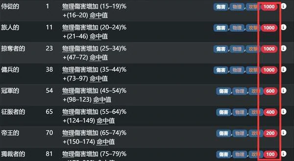 公式化装备制作攻略