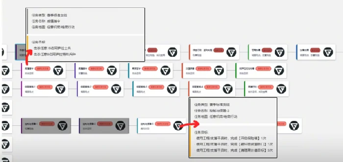 s6赛季3x3任务攻略,三角洲行动