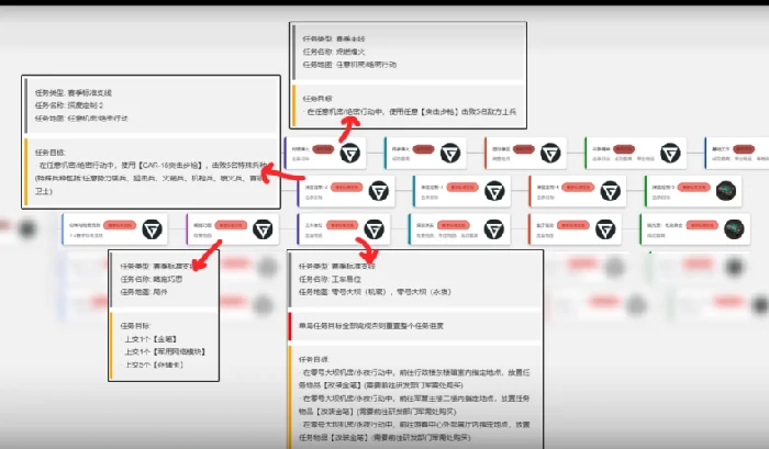 s6赛季3x3任务攻略,三角洲行动