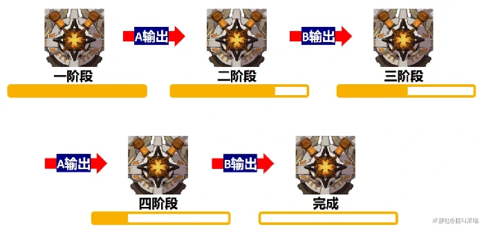 月之一幽境危战兆载永劫龙兽怎么打,原神