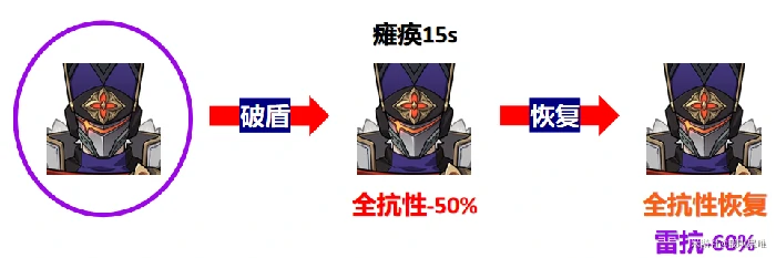 月之一幽境危战打法攻略,原神