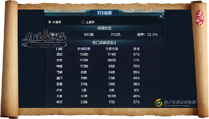真武PK胜率,天涯明月刀