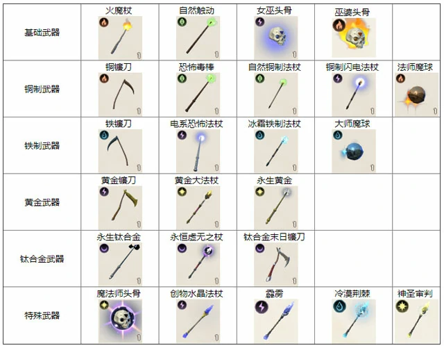 法师武器大全