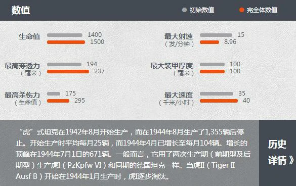 “虎”式,坦克世界