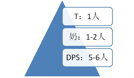 沙漠龙巢穴