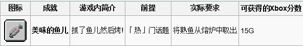 小丑鱼详解,我的世界