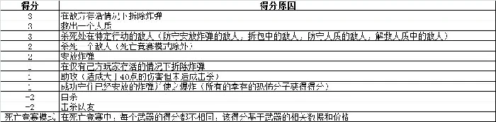 得分计算表