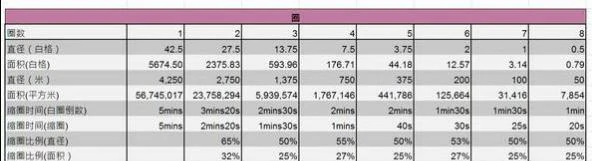 毒圈刷新规律,绝地求生